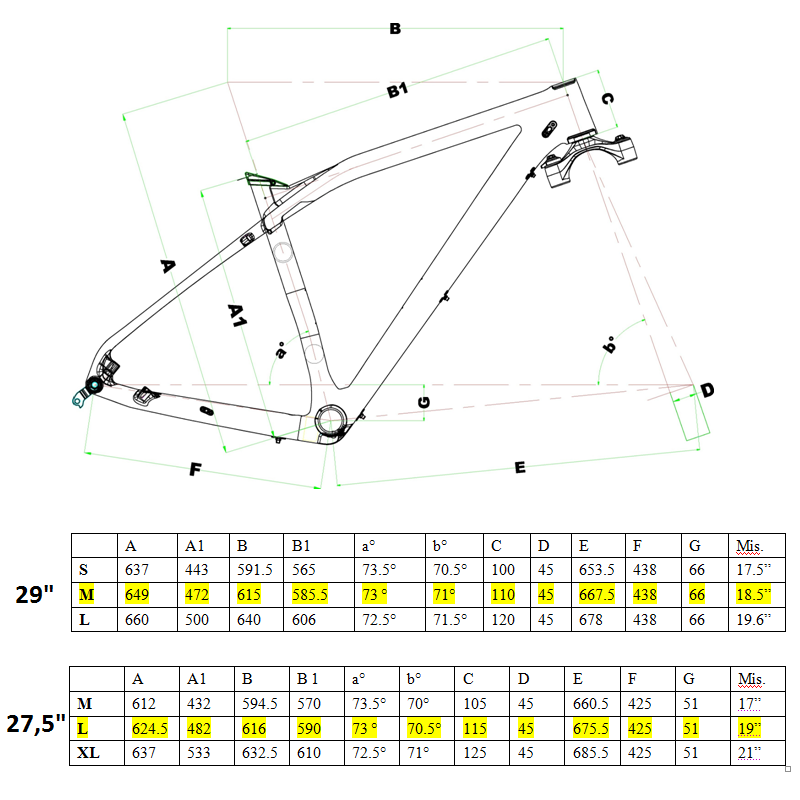 Mtbgeometrie