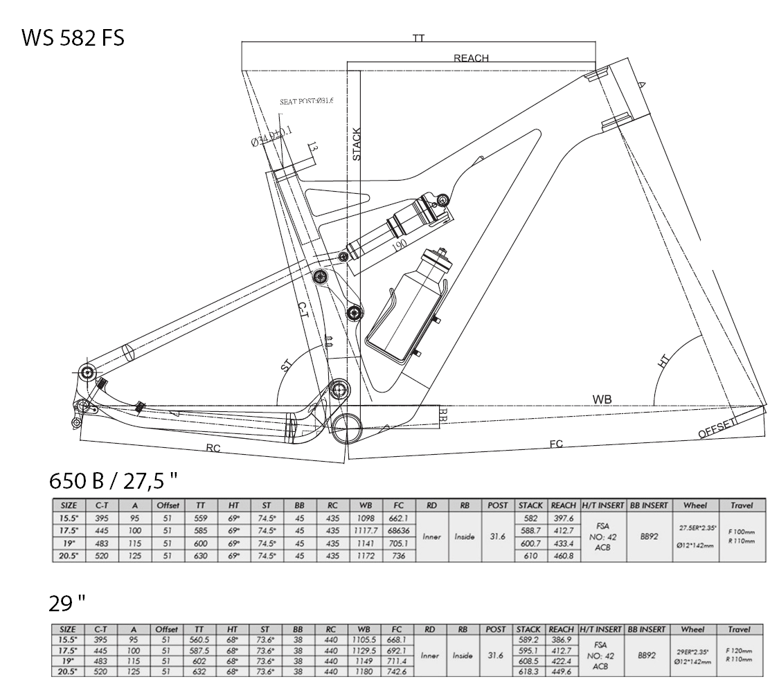 Mtbfsgeometrie